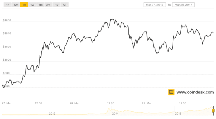 What Bitcoins Are Accepted By Darknet Markets