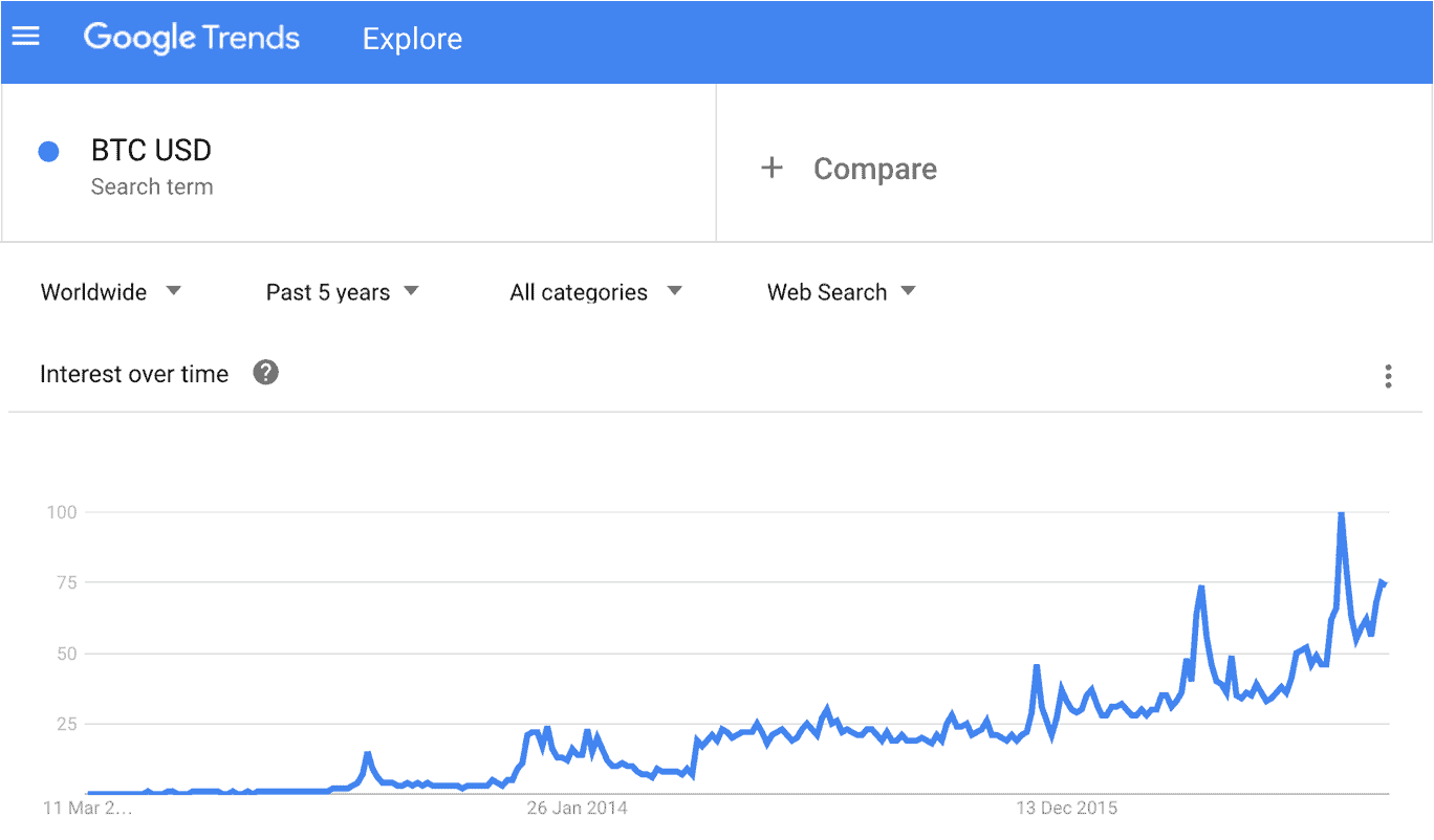 using google trends using google trends